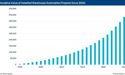 Warehouse automation services market to double by 2025